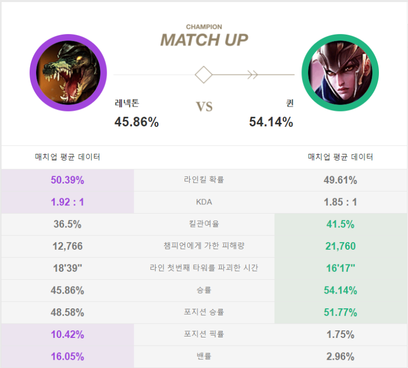 레넥톤 카운터 및 활용방법 간단 정리 : 네이버 블로그 레넥톤 카운터 및 활용방법 간단 정리 : 네이버 블로그
