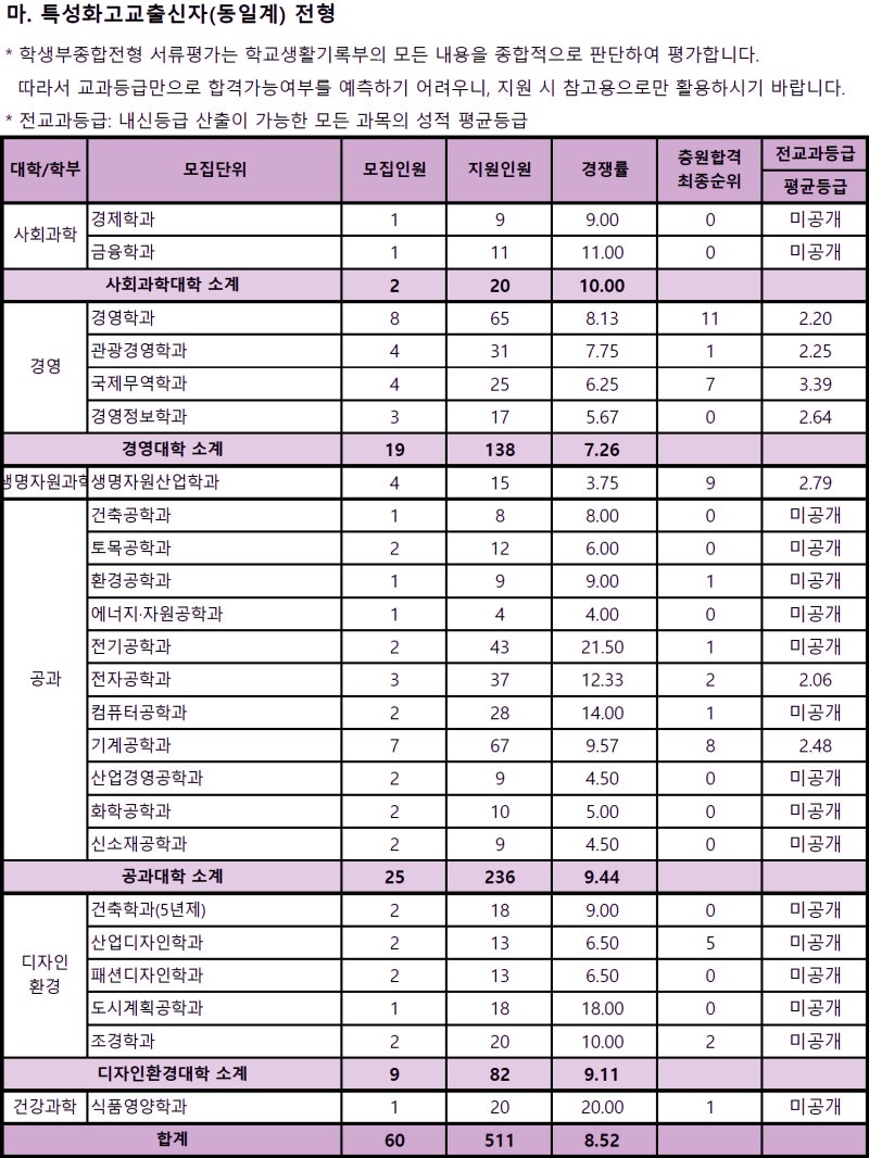 동아대학교 수시등급 Ver.2020학년도 : 네이버 블로그 동아대학교 수시등급 Ver.2020학년도 : 네이버 블로그