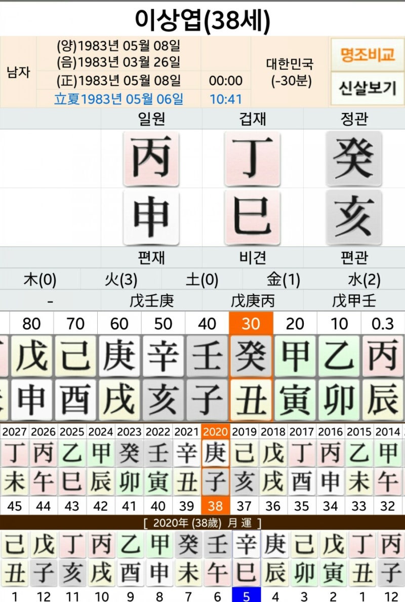한번다녀왔습니다 굿캐스팅 이상엽 사주 올해운 연애 결혼운 이름풀이