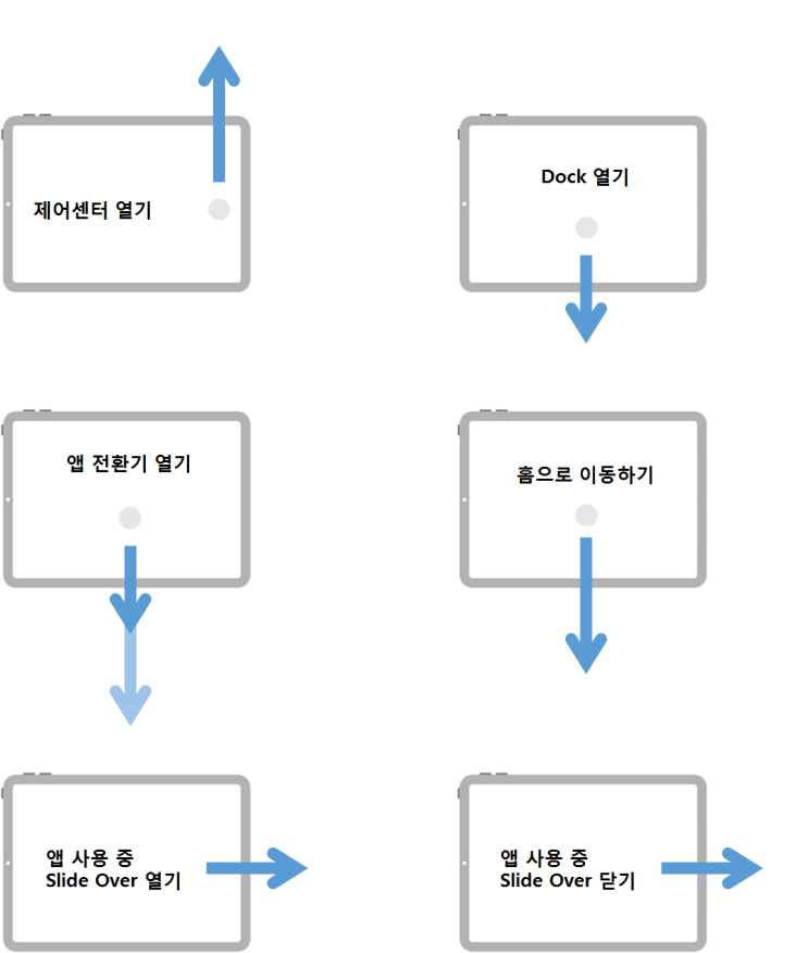 아이패드 마우스 제스처