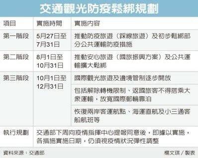 대만 입국금지 해제 일정 대만 입국금지 해제 일정