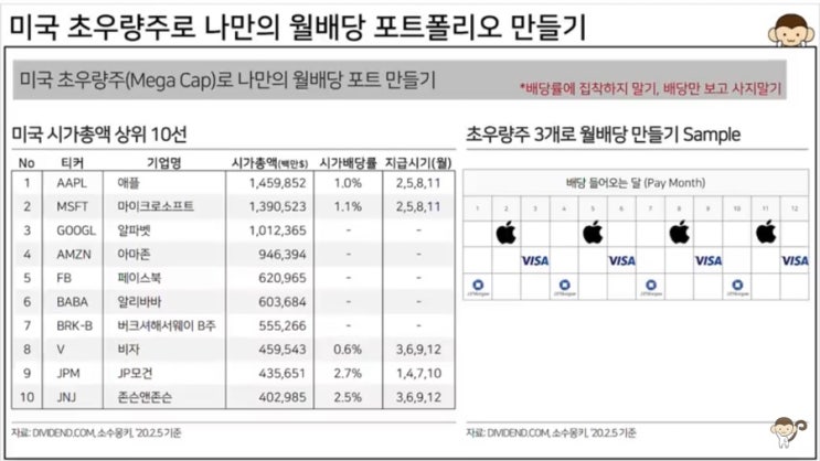  쌩주식왕초보 찡니의 주식도전 (4) 월배당 포트폴리오 소수몽키님
