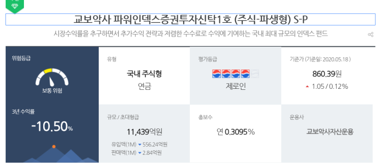  연금저축펀드로 글로벌 자산 배분하기