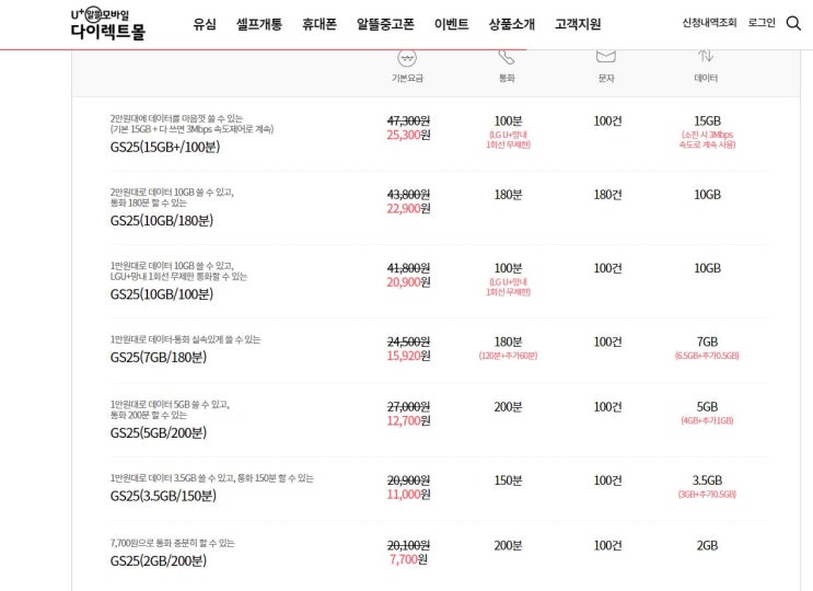  요금 좀 아껴보자 알뜰 요금제 추천 실제로 8개월 사용 후기(U+알뜰 모바일 다이렉트몰)