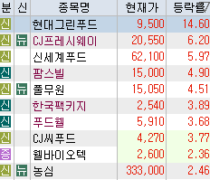  5/20일 일정 개학, 간편식, 손세정제 관련주 정리
