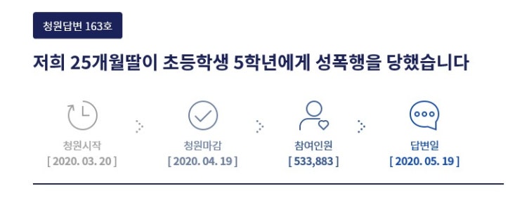 25개월 딸, 초등생에 성폭행 당했다는 청와대 국민청원은 허위…형사입건,거짓이라고 실토 25개월 딸, 초등생에 성폭행 당했다는 청와대 국민청원은 허위…형사입건,거짓이라고 실토