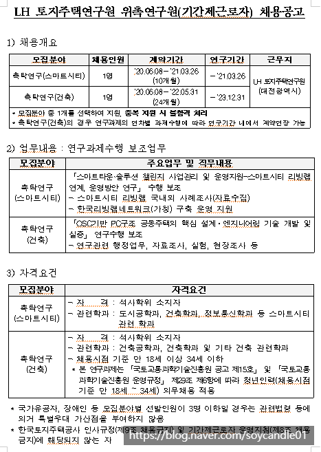  [채용][한국토지주택공사] LH 토지주택연구원 위촉연구원(기간제근로자) 채용공고(스마트타운 솔루션, OSC기반 공동주택)