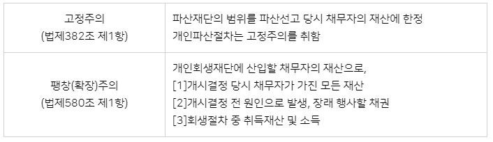 수원개인회생/파산재단이란 채무자가 파산선고 당시 가진 모든 재산