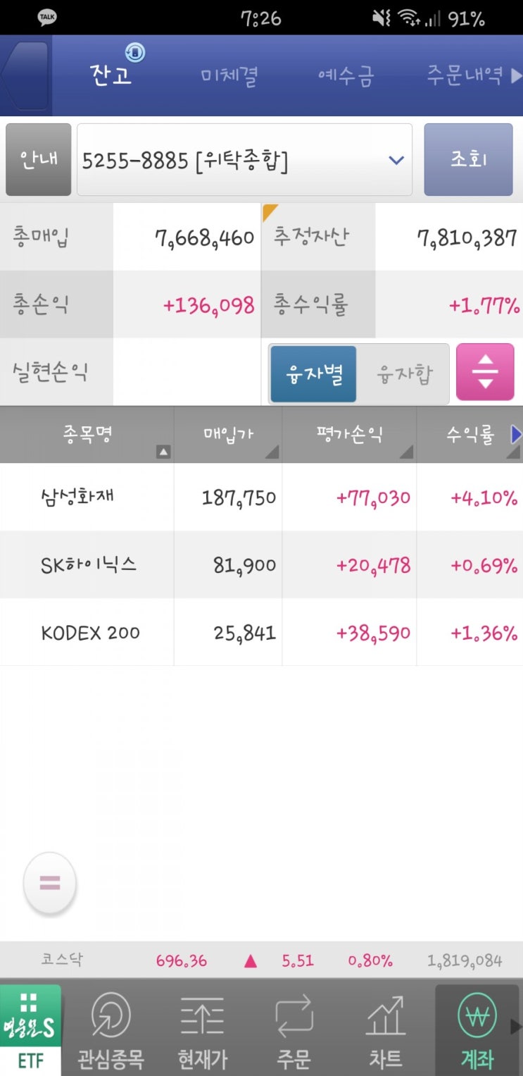  5월 19일 화요일 - SK하이닉스랑 KODEX200 더삼