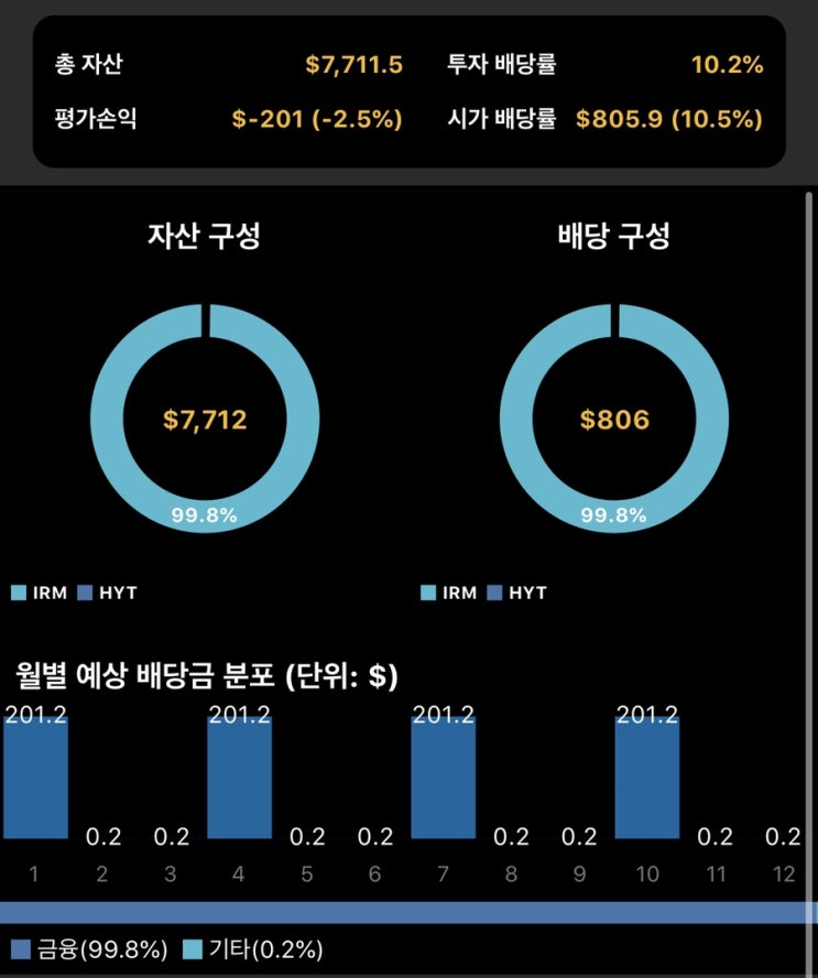  해외주식 5월 18일 매매일지(KO,GOF,IRM,HYT)