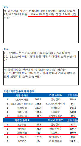  유안타 모닝 스냅샷 / 코로나19 백신 개발 / 5월19일 주요 이슈