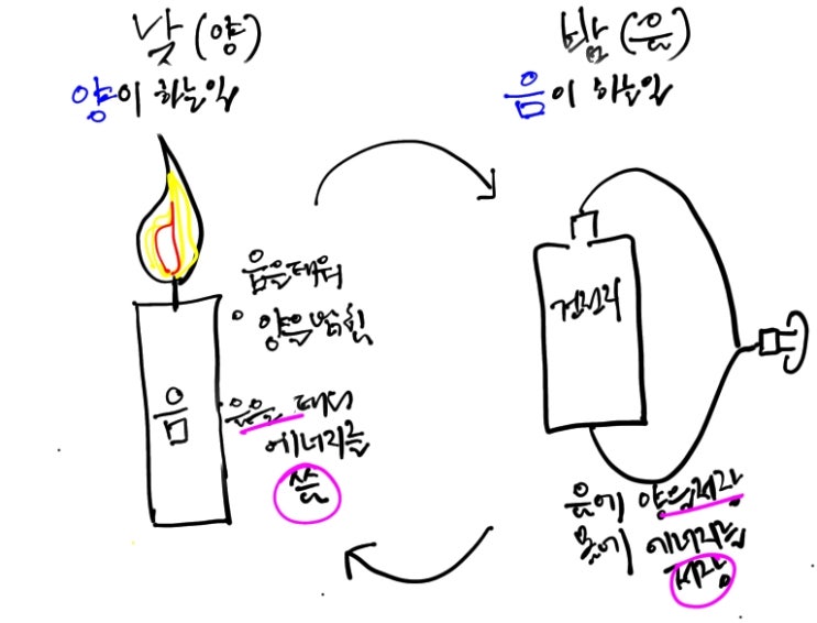 자도 자도 졸린 이유, 잠을 못 자는데 잠이 안 오는 이유