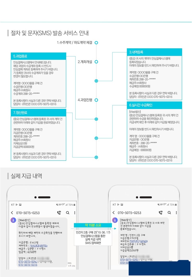 안심결제시스템 소개자료_ver.1 : 네이버 블로그