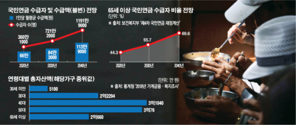  우리나라 노인빈곤율은 왜 높을까?