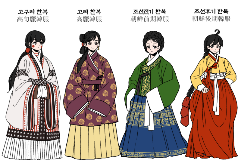고구려에서 조선까지의 여성 한복 : 네이버 블로그
