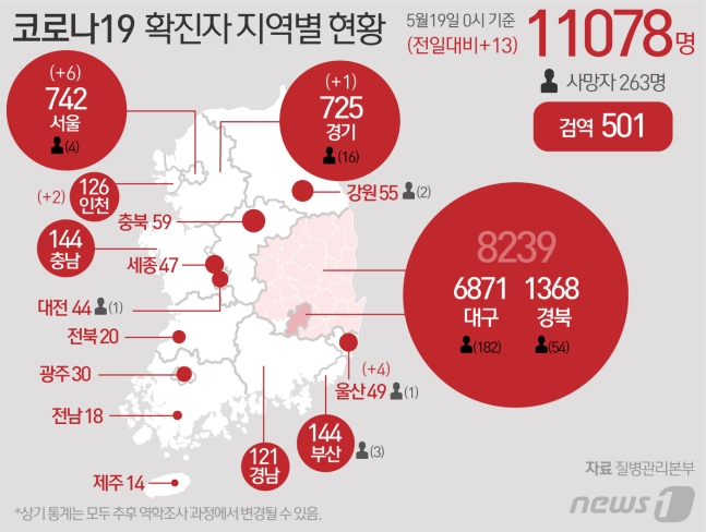 5월19일 코로나19 : 신종 코로나바이러스 현황(2020년)