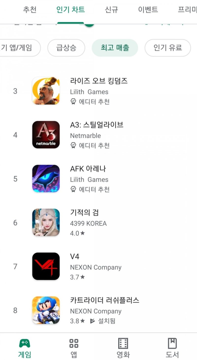 게임]15년 전 카트라이더 고인물이 알려주는 모바일 카트라이더 공략법 ① 완주하는 법 : 네이버 블로그