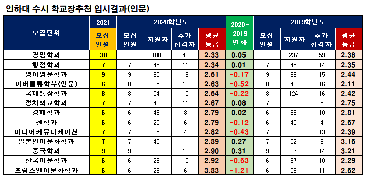 ì¸í•˜ëŒ€ ìˆ˜ì‹œë