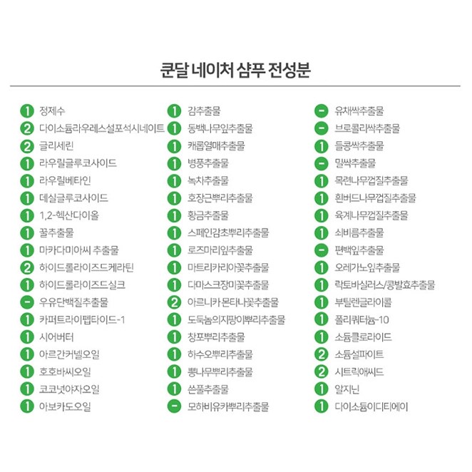  05월 20일자 탑5상품 쿤달 허니 앤 마카다미아 네이처 샴푸 퍼지네이블향~ 좋은 상품 추천해봅니다