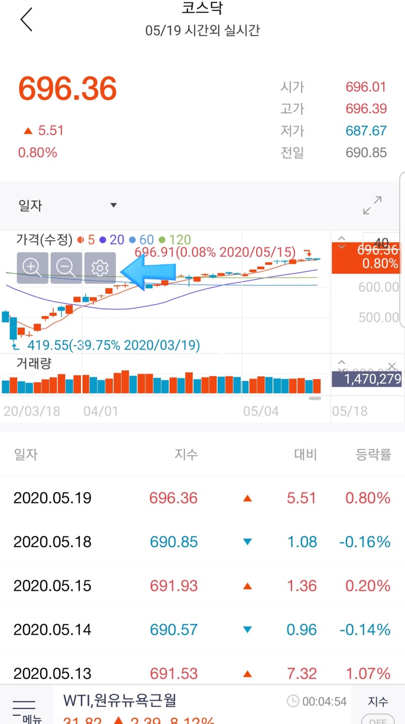 한투 MTS 5일선, 20일선을 눈에 확 띄게 바꾸기 : 네이버 블로그