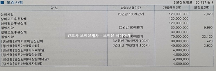  삼성화재 통합보험 수퍼플러스 리모델링 문의입니다