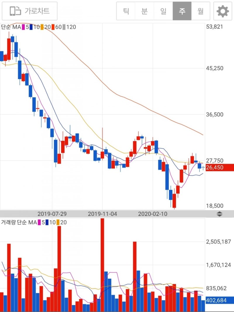 애경산업 주가 지배구조 문제. 제주항공 주가가 문제 LCC : 네이버 블로그
