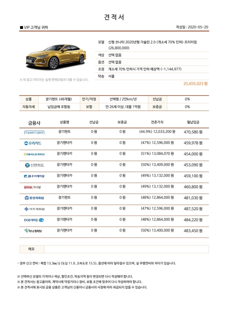  자동차 렌트,리스,할부 완벽 분석!
