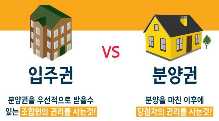  분양권과 입주권의 차이