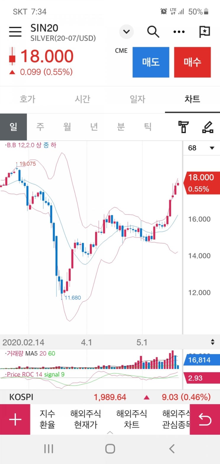 jnug,jdst,uslv,dslv 골드 실버 미국 etf 주식 투자 알아보기 jnug,jdst,uslv,dslv 골드 실버 미국 etf 주식 투자 알아보기