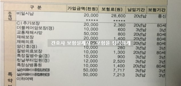 한화생명 건강멀티통합보험 이렇게 유지하면 될까요