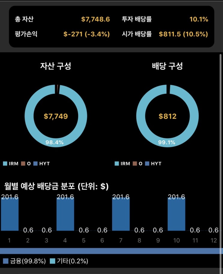  해외주식 5월 19일 매매일지 (O)