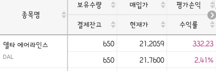  미국주식 델타 항공 매수 현황 [ 폭등과 폭락 사이 ]
