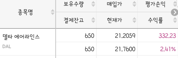 미국주식 델타 항공 매수 현황 [ 폭등과 폭락 사이 ]