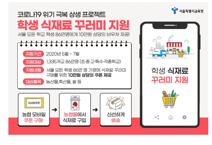  서울시 식자재꾸러미 /식자재바우처 신청해봅니다. 농협몰 접속 힘들다..