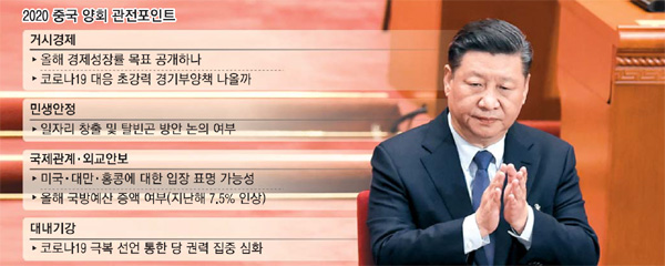 中 양회 21일 개막…초강력 부양책·초강경 對美경고 나올까 中 양회 21일 개막…초강력 부양책·초강경 對美경고 나올까