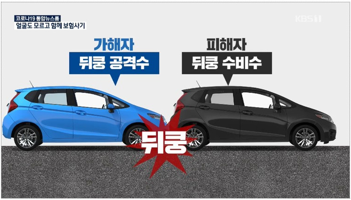 온라인 카페 “뒤쿵 공격수 구합니다”…가해 차량 운전자 모집해 보험 사기 온라인 카페 “뒤쿵 공격수 구합니다”…가해 차량 운전자 모집해 보험 사기