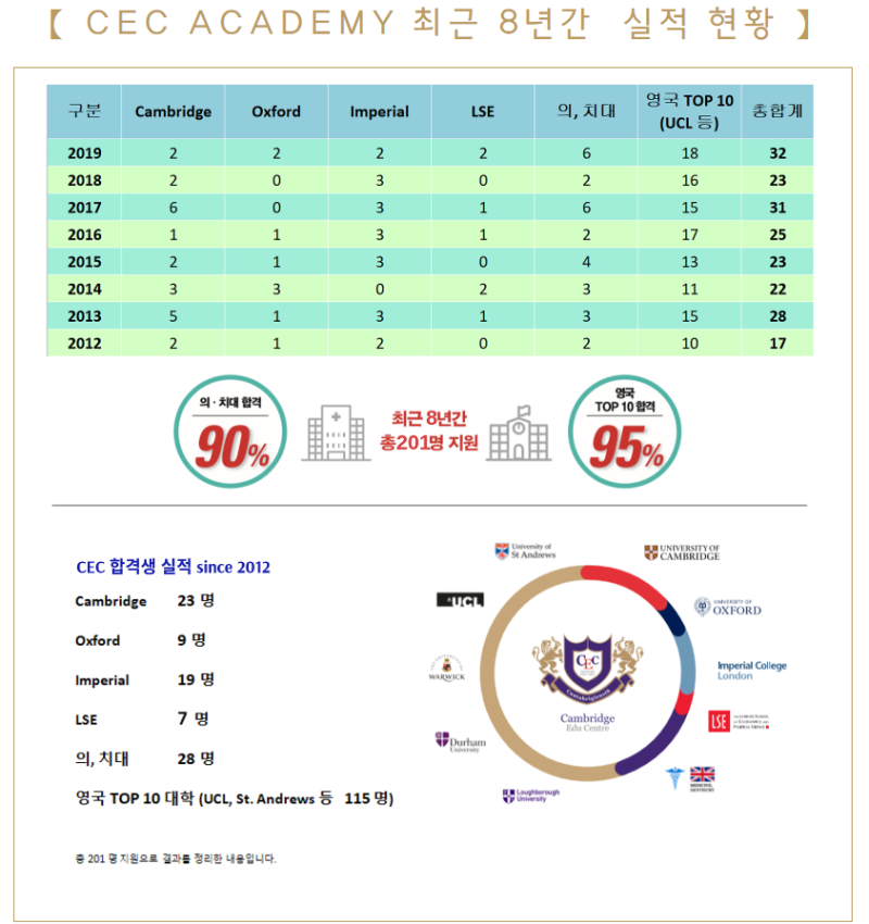 영국 유학: 영국 조기 유학 가디언을 CEC에 맡기자!!! : 네이버 블로그