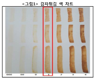  에어프라이어 추천, 한국소비자원 비교공감 결과