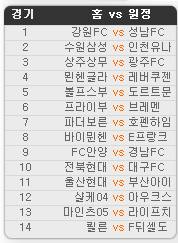 2020.05.23 14회차 프로토(Proto) 축구 승무패 참고자료 2020.05.23 14회차 프로토(Proto) 축구 승무패 참고자료