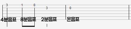  [기타독학#11] 악보 1도 몰라도 돼요! 타브악보 보는 4가지 방법 [통기타,일렉기타 같음]
