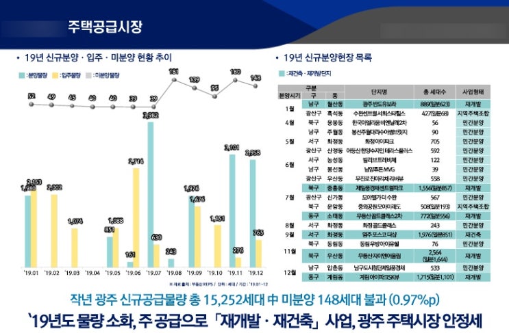 무등산 산수동 명지로드힐 분양가 착한 아파트라고 하네요