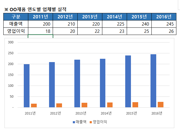  세로막대차트 너비 및 간격 조정