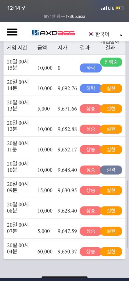 AXP365 "명품본점" 5월20일 무료리딩방 수익내역