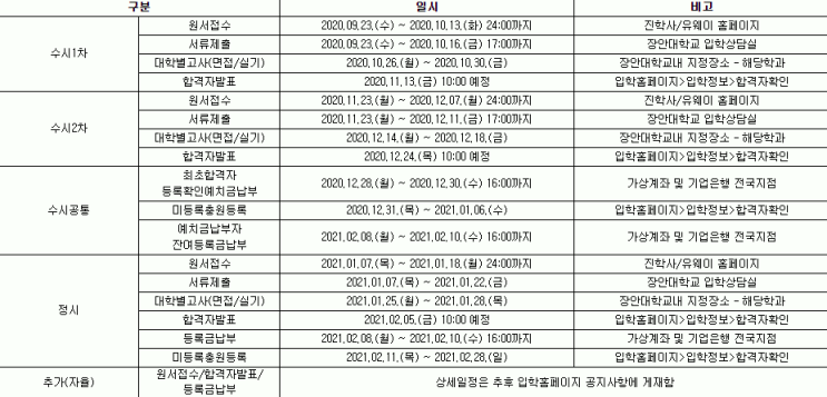 [OnlyOneCrew/온리원크루/항공과과외]장안대학교 항공관광과 2021학년도 신입생 모집 전형일정