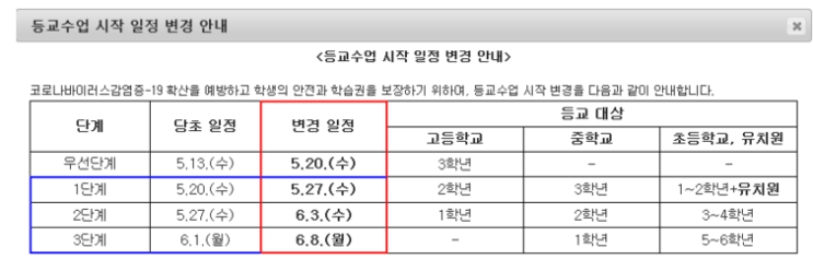  5월 20일 등교개학 / 고3부터 차례대로 매일 등교를 하게 되네요.