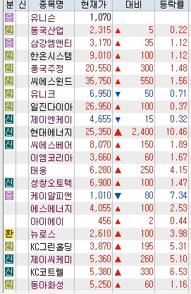 그린뉴딜 - 수소차관련주, 전기차관련주