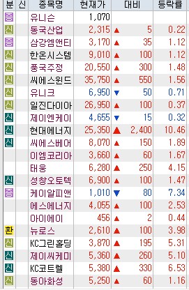 그린뉴딜 - 수소차관련주, 전기차관련주