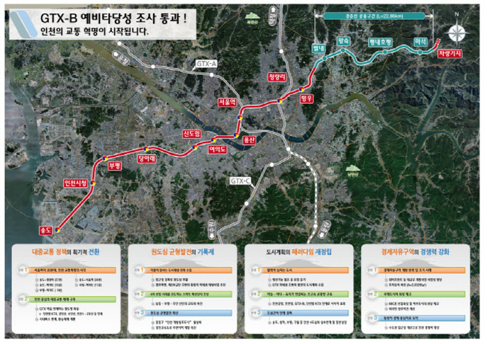  20.05.20/부동산 뉴스