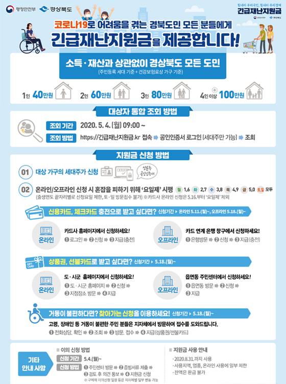 전남도 긴급재난지원금 신청방법 사용처