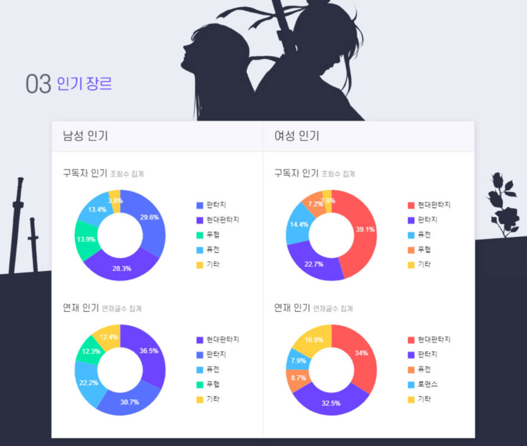  문피아 '제6회 대한민국 웹 소설 공모대전'